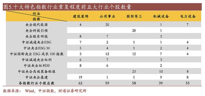 解密中特估的ETF增援资金：从爆款见顶魔咒，到重点覆盖个股，再到策略轮动思路，划的都是重点！