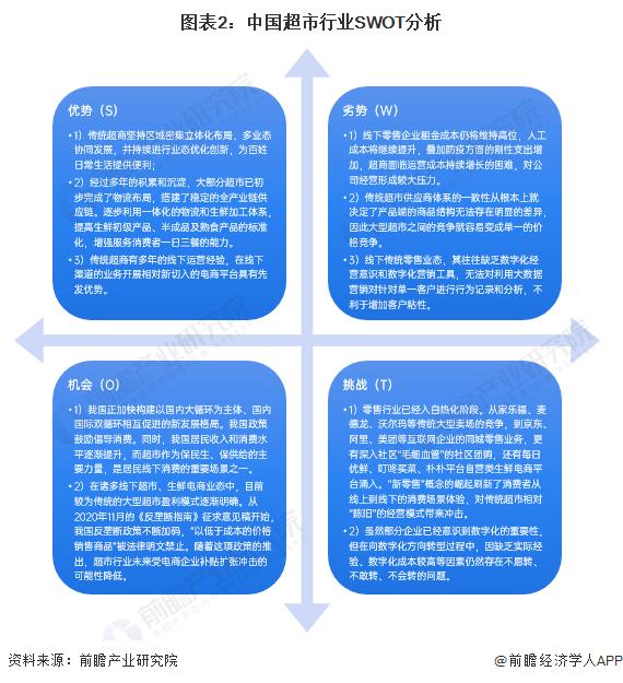 2023年中国超市行业市场现状及发展趋势分析 机遇与挑战并存【组图】