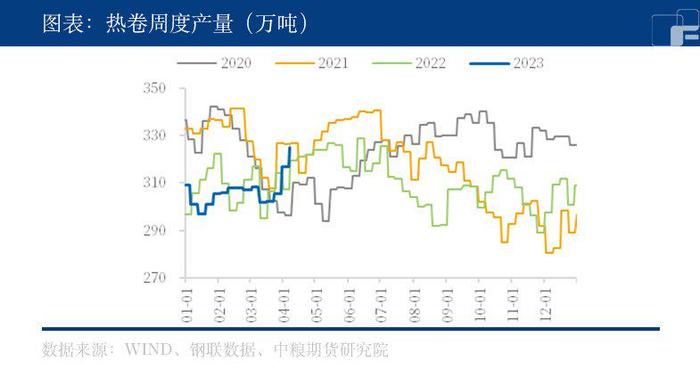 【春季策略报告】黑色：昼夜星辰常转换 困人天气日初长