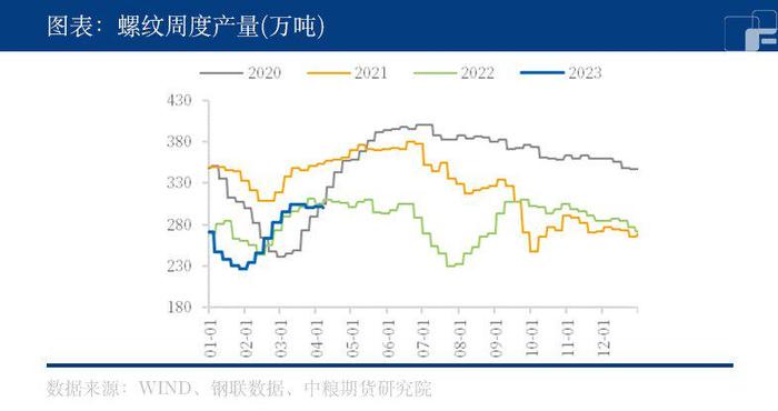 【春季策略报告】黑色：昼夜星辰常转换 困人天气日初长