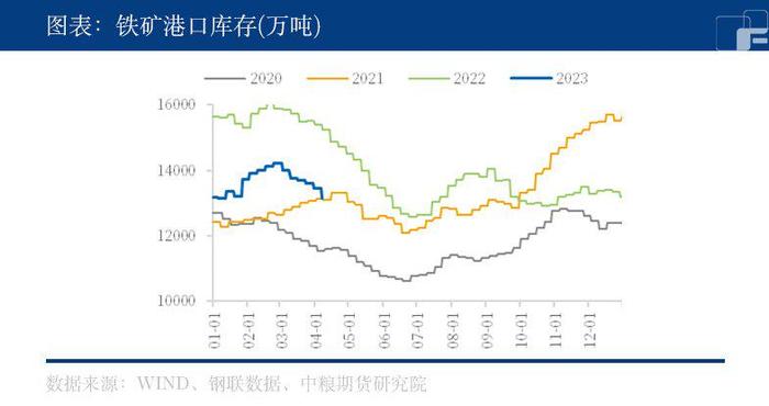 【春季策略报告】黑色：昼夜星辰常转换 困人天气日初长