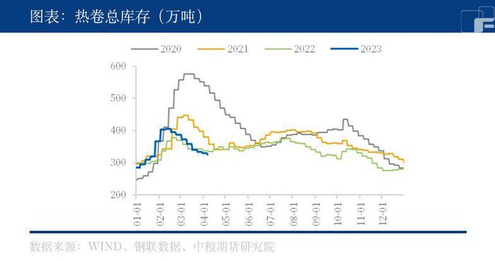 【春季策略报告】黑色：昼夜星辰常转换 困人天气日初长