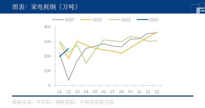 【春季策略报告】黑色：昼夜星辰常转换 困人天气日初长