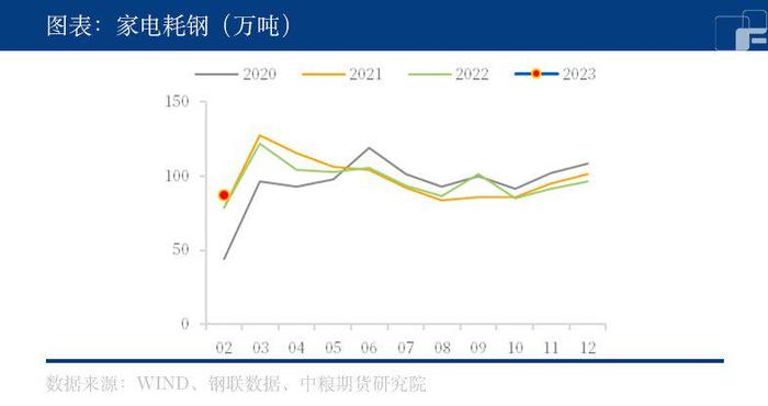 【春季策略报告】黑色：昼夜星辰常转换 困人天气日初长