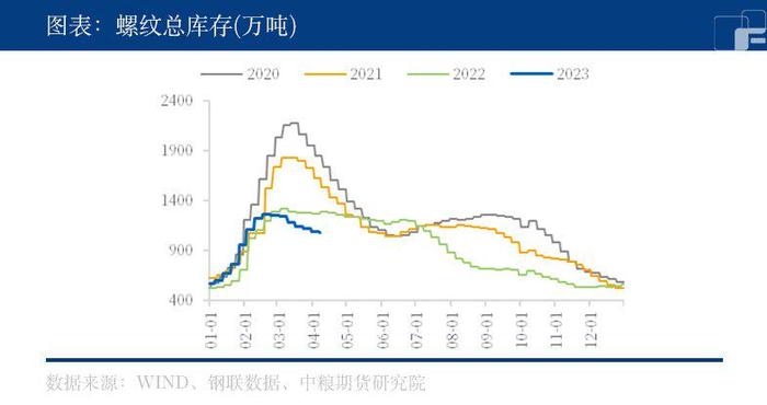 【春季策略报告】黑色：昼夜星辰常转换 困人天气日初长