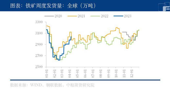 【春季策略报告】黑色：昼夜星辰常转换 困人天气日初长