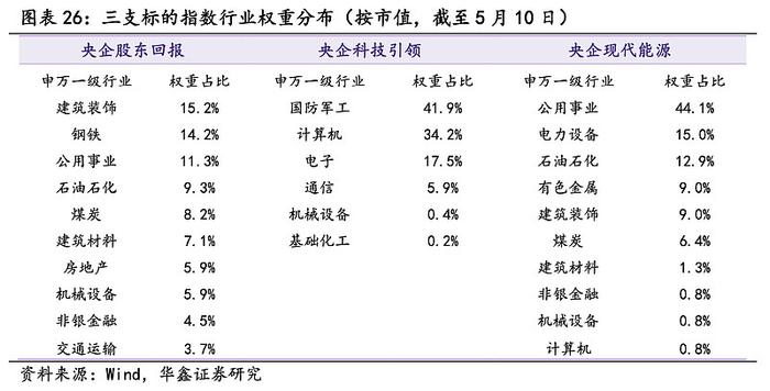 解密中特估的ETF增援资金：从爆款见顶魔咒，到重点覆盖个股，再到策略轮动思路，划的都是重点！