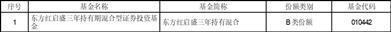 上海东方证券资产管理有限公司关于旗下部分基金在珠海盈米基金销售有限公司开通定投业务的公告