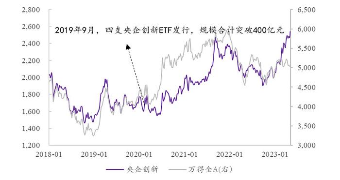 解密中特估的ETF增援资金：从爆款见顶魔咒，到重点覆盖个股，再到策略轮动思路，划的都是重点！