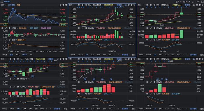 解密中特估的ETF增援资金：从爆款见顶魔咒，到重点覆盖个股，再到策略轮动思路，划的都是重点！