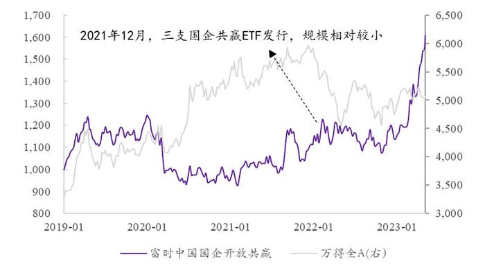 解密中特估的ETF增援资金：从爆款见顶魔咒，到重点覆盖个股，再到策略轮动思路，划的都是重点！