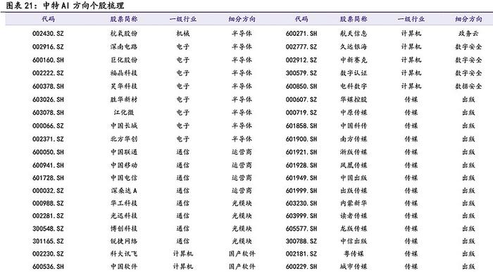 解密中特估的ETF增援资金：从爆款见顶魔咒，到重点覆盖个股，再到策略轮动思路，划的都是重点！