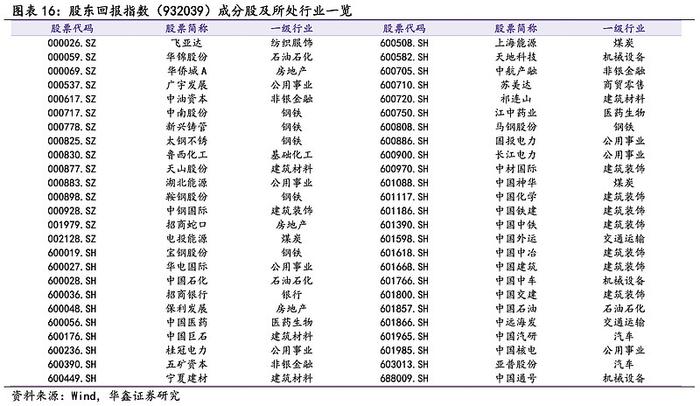 解密中特估的ETF增援资金：从爆款见顶魔咒，到重点覆盖个股，再到策略轮动思路，划的都是重点！