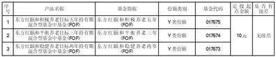 上海东方证券资产管理有限公司关于旗下部分基金在珠海盈米基金销售有限公司开通定投业务的公告