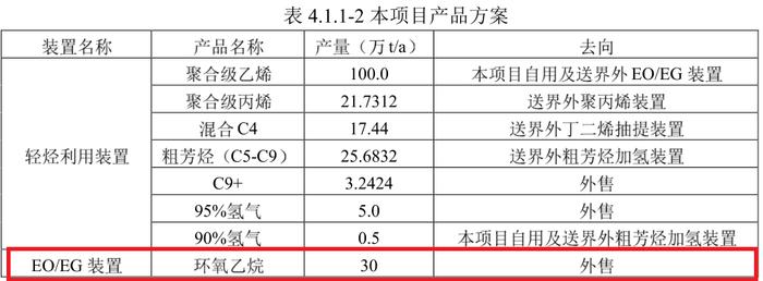 三江石化100万吨乙二醇项目简介