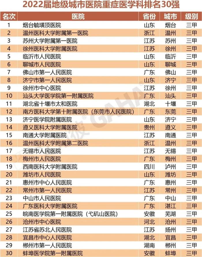 最新｜地级城市医院500强、专科排行两大榜单发布（附名单）