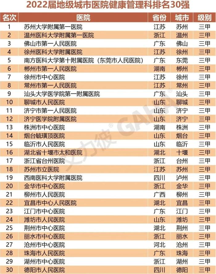 最新｜地级城市医院500强、专科排行两大榜单发布（附名单）