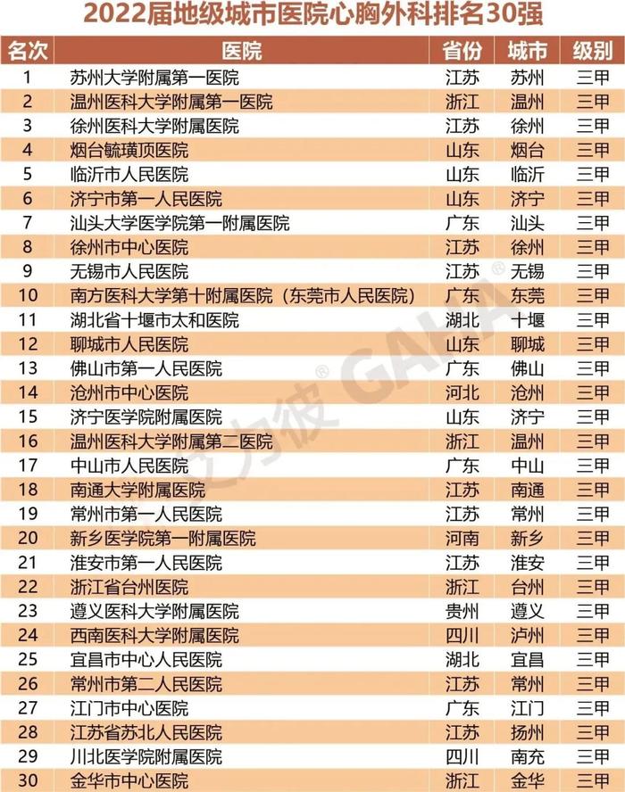 最新｜地级城市医院500强、专科排行两大榜单发布（附名单）