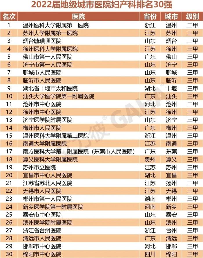 最新｜地级城市医院500强、专科排行两大榜单发布（附名单）