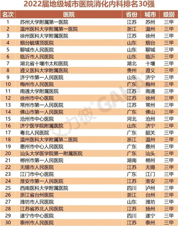 最新｜地级城市医院500强、专科排行两大榜单发布（附名单）