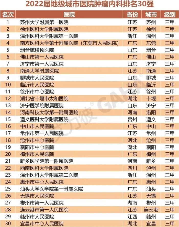 最新｜地级城市医院500强、专科排行两大榜单发布（附名单）