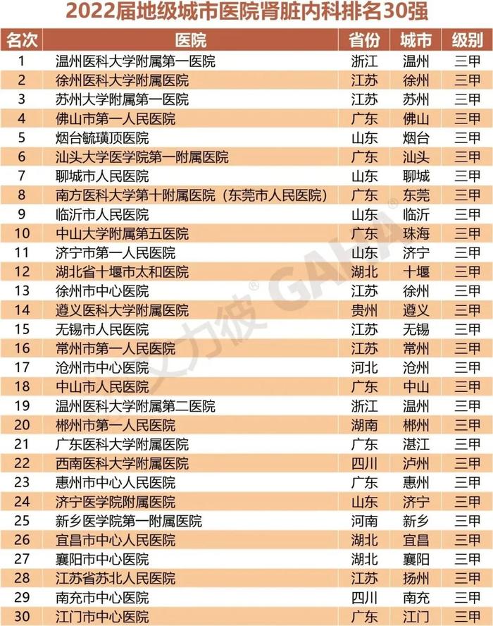 最新｜地级城市医院500强、专科排行两大榜单发布（附名单）