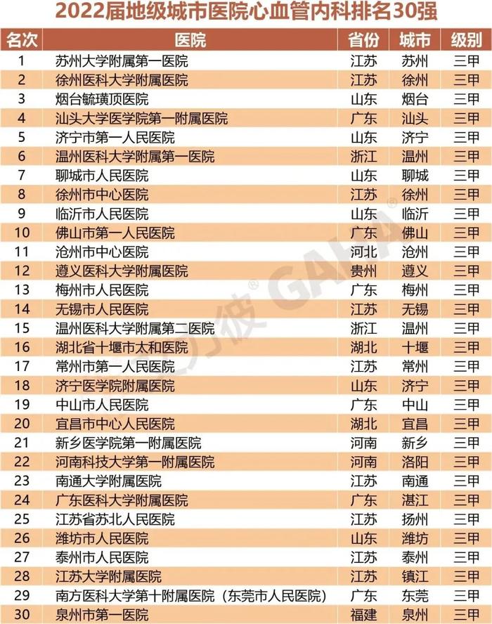 最新｜地级城市医院500强、专科排行两大榜单发布（附名单）