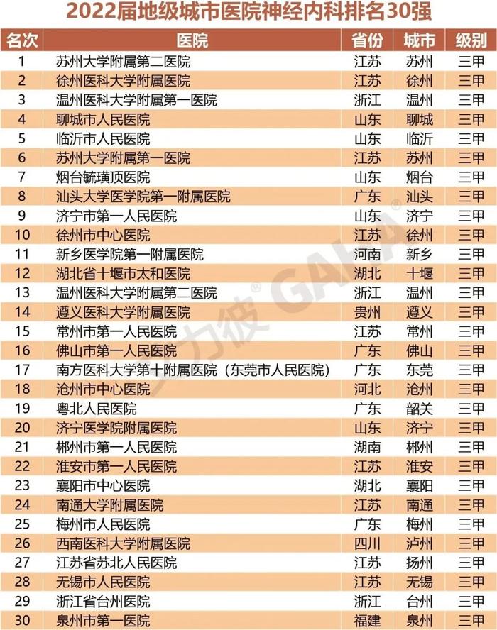 最新｜地级城市医院500强、专科排行两大榜单发布（附名单）