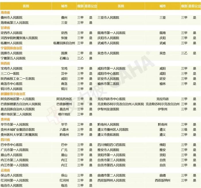 最新｜地级城市医院500强、专科排行两大榜单发布（附名单）