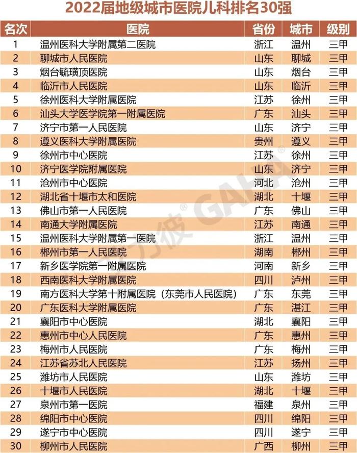 最新｜地级城市医院500强、专科排行两大榜单发布（附名单）