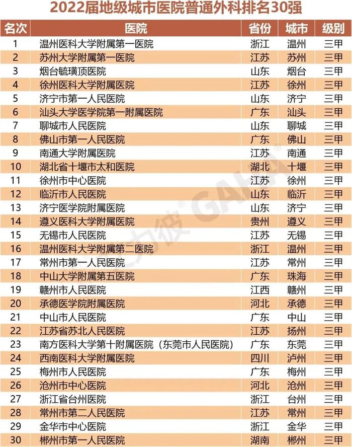 最新｜地级城市医院500强、专科排行两大榜单发布（附名单）