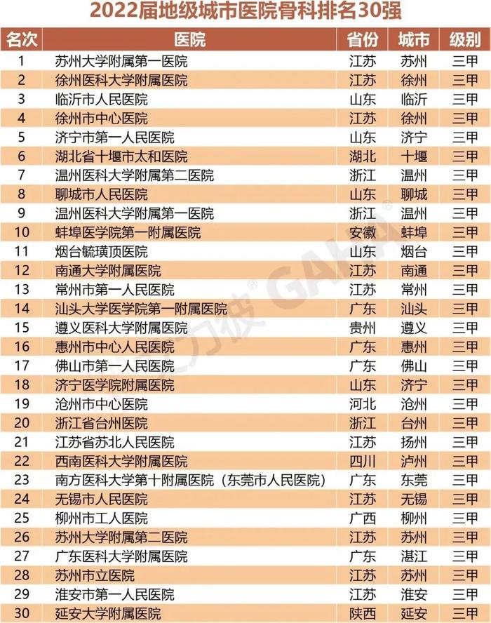 最新｜地级城市医院500强、专科排行两大榜单发布（附名单）