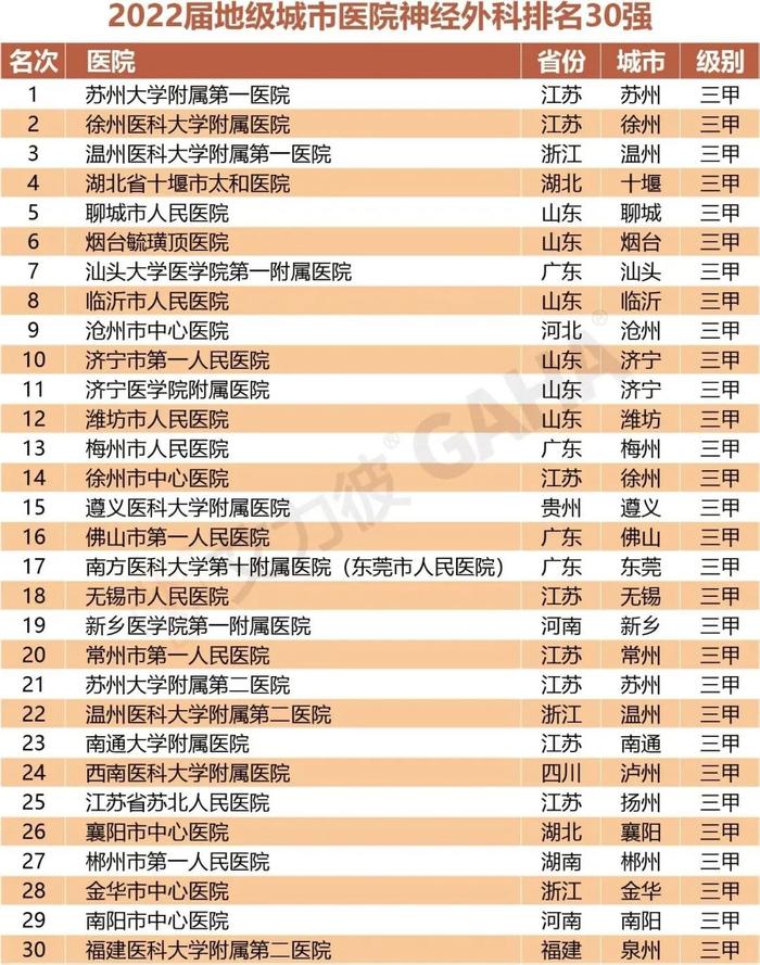 最新｜地级城市医院500强、专科排行两大榜单发布（附名单）