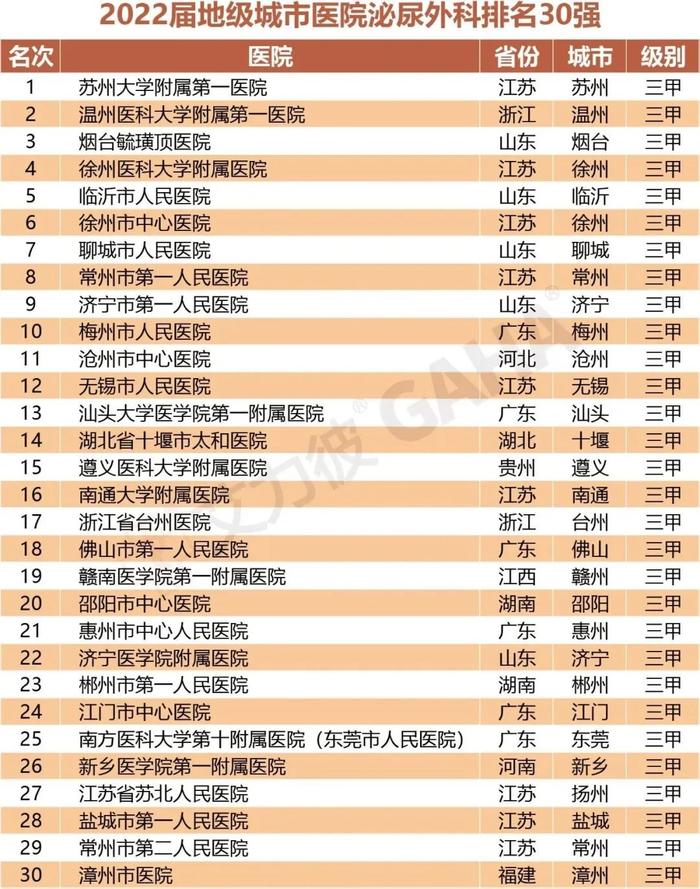 最新｜地级城市医院500强、专科排行两大榜单发布（附名单）