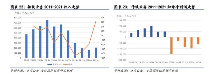 世纪睿科（01450）更新名背后：“交个朋友”高增故事不好讲