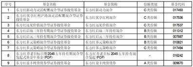 上海东方证券资产管理有限公司关于旗下部分基金在珠海盈米基金销售有限公司开通定投业务的公告