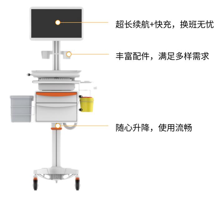 提高医护人员的工作效率，霍盛移动护理推车势在必行