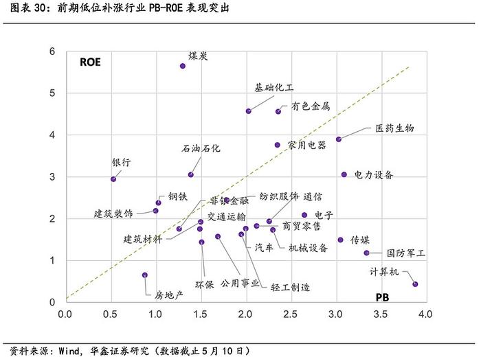 解密中特估的ETF增援资金：从爆款见顶魔咒，到重点覆盖个股，再到策略轮动思路，划的都是重点！