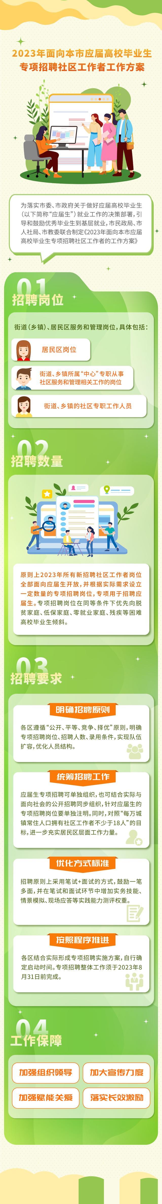 应届高校毕业生，社区欢迎你！上海市出台面向应届生的社区工作者专项招聘工作方案