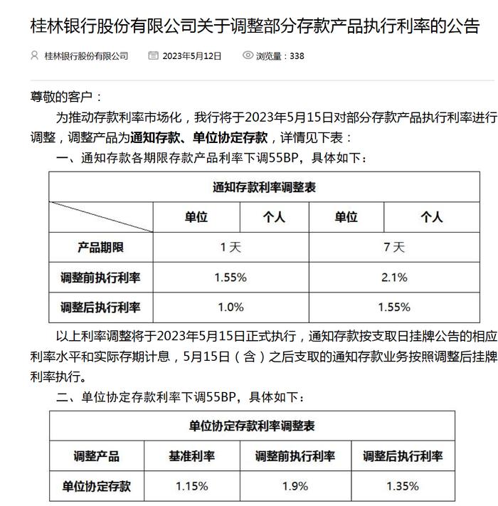 这两类存款执行利率下周一调整！平安、四川天府、桂林银行官宣 有银行最高降55BP 对老百姓有何影响？