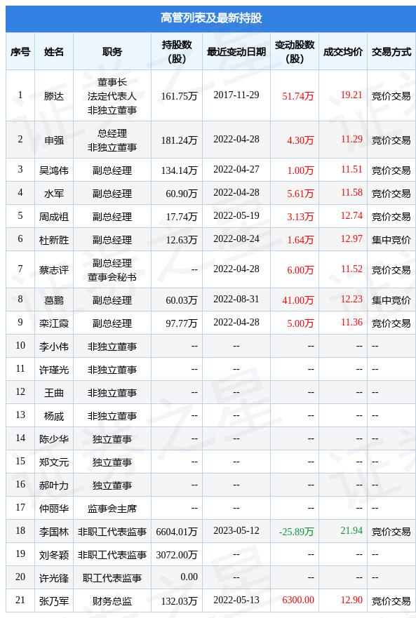 美亚柏科：5月12日公司高管李国林减持公司股份合计25.89万股