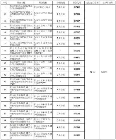 上海东方证券资产管理有限公司关于旗下部分基金在珠海盈米基金销售有限公司开通定投业务的公告