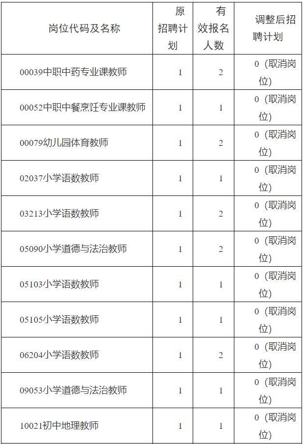 关于2023年沈阳市公开招聘教师取消和削减岗位招聘计划的通知