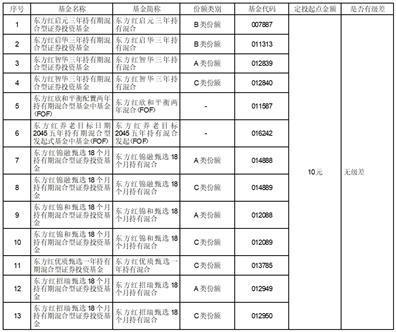 上海东方证券资产管理有限公司关于旗下部分基金在珠海盈米基金销售有限公司开通定投业务的公告