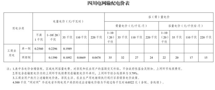 速看！电价要变了！自2023年6月1日起严格执行！