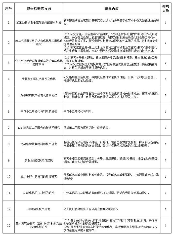 中石化石油化工科学研究院有限公司2023年全球人才招聘，欢迎加盟！