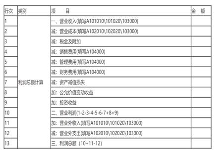 执行新金融准则、新收入准则和新租赁准则的相关企业如何填报所得税年度申报表