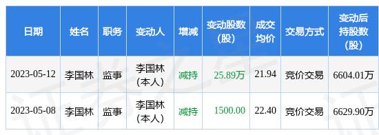 美亚柏科：5月12日公司高管李国林减持公司股份合计25.89万股