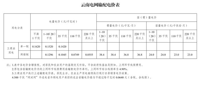 速看！电价要变了！自2023年6月1日起严格执行！