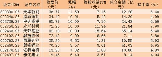 沪指上演大反弹，收复3300点关口！ 有色金属与国防军工板块均涨超3%